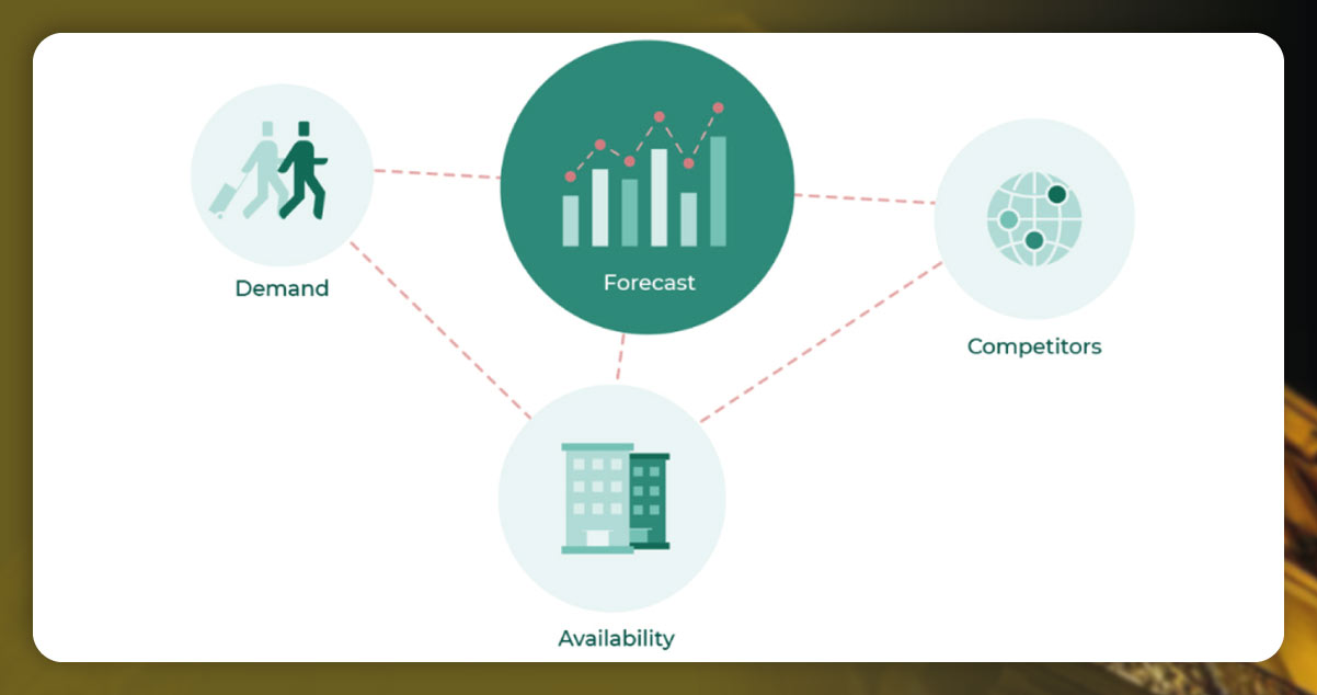 Factors-Which-Affect-the-Dynamics-of-Hotel-Pricing.jpg